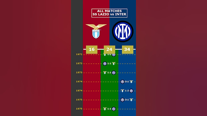 ALL MATCHES: SS LAZIO vs INTER #viral #sslazio #inter