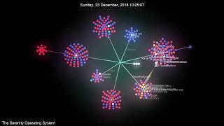 Serenity git history visualized