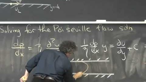 Poiseuille Flow - pressure-driven flow between flat plates - solution