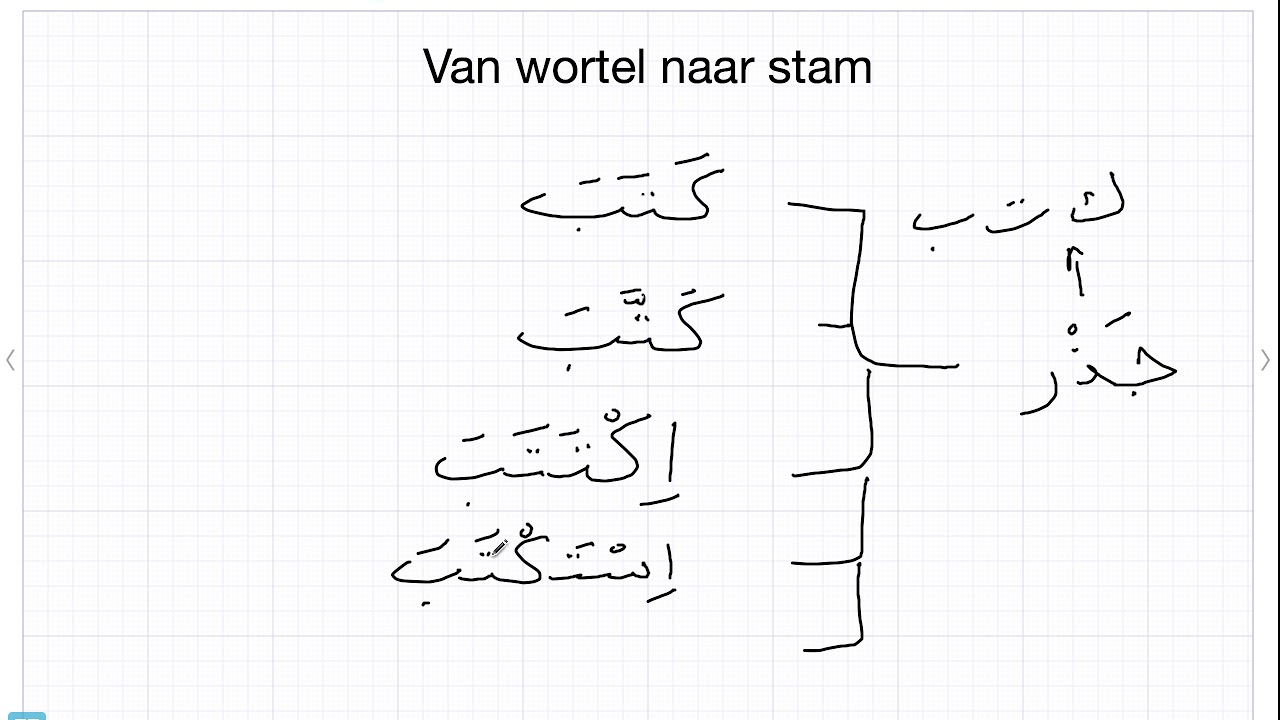Hoeveel woorden moet je leren? YouTube