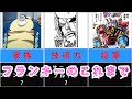 【ワンピース】 麦わらの一味 鉄人フランキー 解説