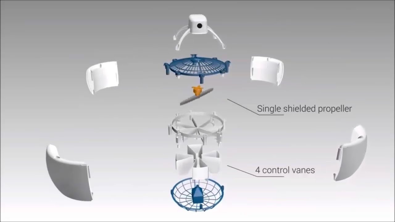 Amazing technologies of the year ||2017