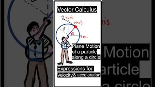 Vector equation for velocity and acceleration | vector differentiation velocity and acceleration