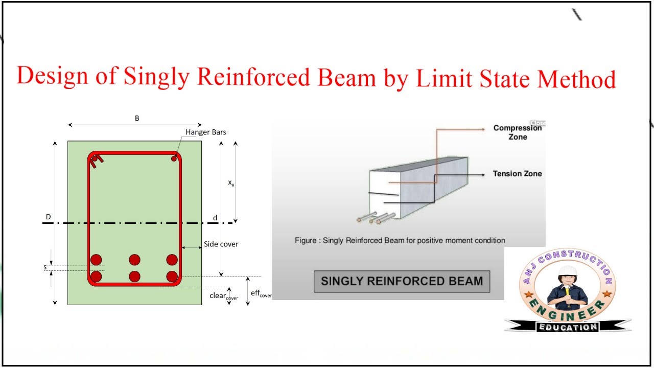 Design Of Singly Reinforced Beam By Limit State Method ANJ 