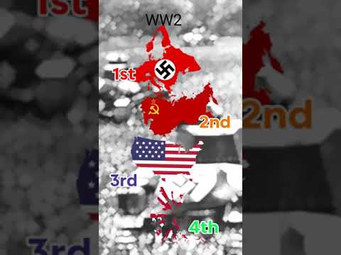 Strongest countries in