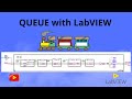 Queue How it works? Labview