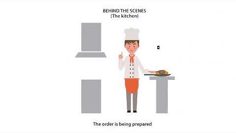 Solt Wireless Calling System - Hotel