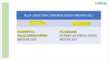 Quản Trị Mạng CISCO CCNA - Bài 15: Giao thức định tuyến động RIP
