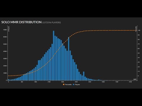 how does dota 2 matchmaking work most incredible nude women
