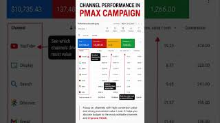 PMax Channel Performance Report #GoogleAds #PerformanceMax #PPCMarketing #DigitalMarketing