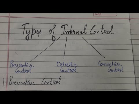 Types of Internal Control | Preventive, Detective, and Corrective ...