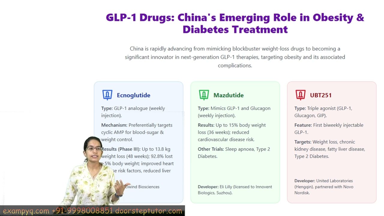 GLP 1 Drugs China's Emerging Role in Obesity & Diabetes Treatment – Alternate to Ozempic UPSC 2026