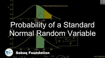 Probability of a Standard Normal Random Variable, Math Lecture | Sabaq.pk