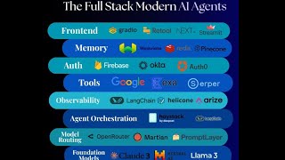 Youre Not Really Building An Ai Agent Until You See This Stack