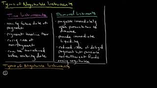 Types of Negotiable Instruments