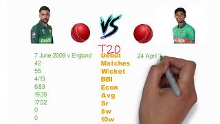 Mustafizur Rahman vs Mohammad Amir Bowling Comparison | Who's The Greatest?