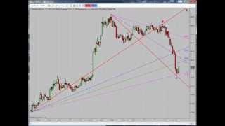 Speed Lines And Fib Fan For Ninjatrader