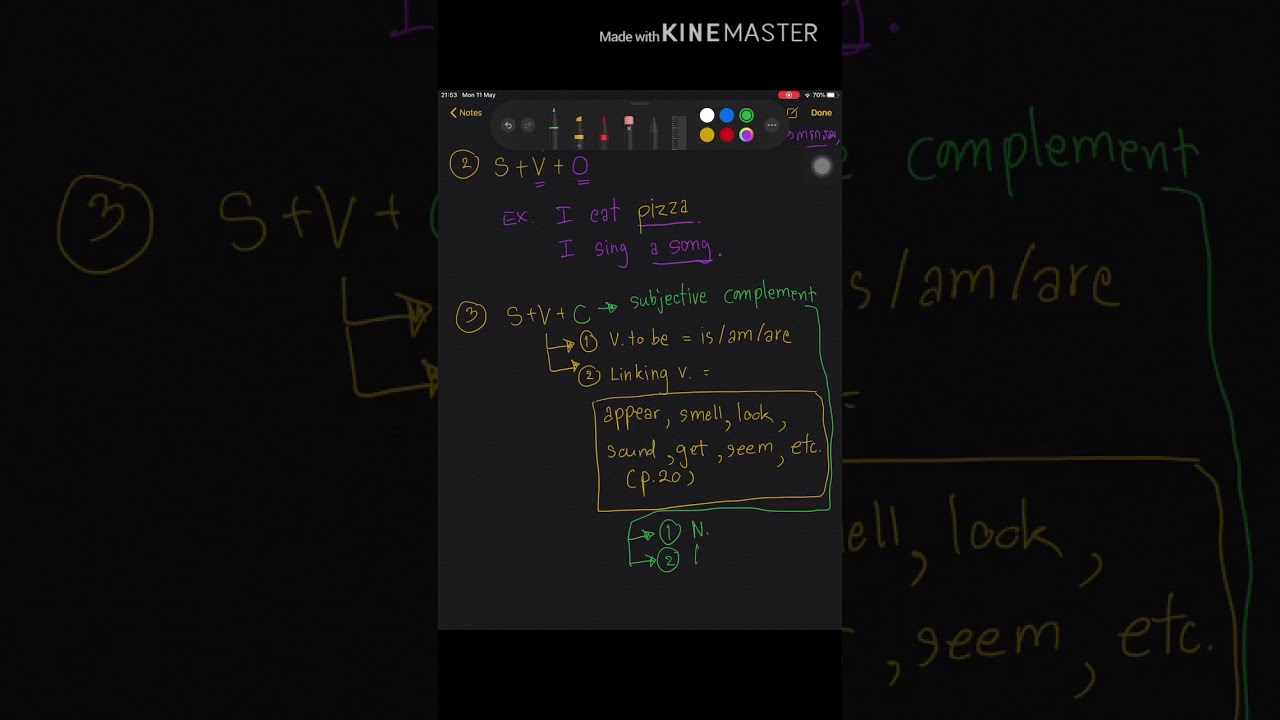 Sentence patterns-Video part I (Thai language)
