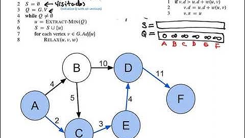 Pseudocodigo Dijkstra