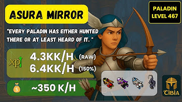 TIBIA: ASURA MIRROR (4.3KK/H RAW) - RP SOLO 450+ HUNT