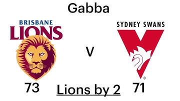 Round 1, 2021 Prediction