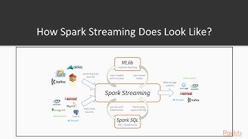 Learning Apache Cassandra :UseCases for NearRealTime Stream Process Using Spark Stream|packtpub.com