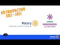 Rtrospective des rotary clubs de charente en 2022 2023