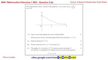 2004 Maths Extension 1 HSC Q5b Find & sketch graph of inverse function given y=1/(1+x^2)