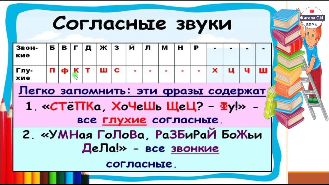 10 21 4 15 5 14 впр. ВПР по русскому языку 5 класс.