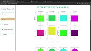 A smart recommendation system for carrier shipper matching using multi-label classification