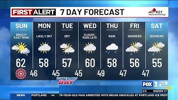 Sunday morning weather forecast (11/9)