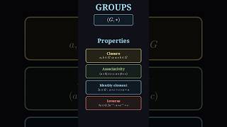 Groups. #math #algebra