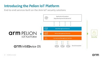 Secure device management with Keil MDK