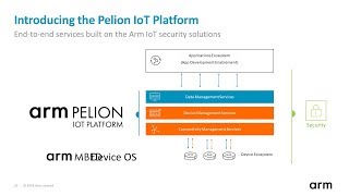 Secure device management with Keil MDK