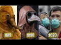 La increíble evolución de la mascarilla