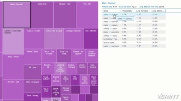 Speech Analytics - 4.Faster Time to Insight