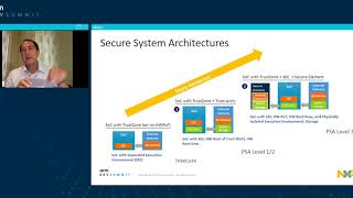[Arm DevSummit - Session] Edge Processing – a Standards Based Approach with NXP and Project Cassini