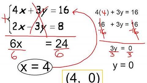 Algebra 1 Unit 10 Lesson 6 Solving Systems by Elimination