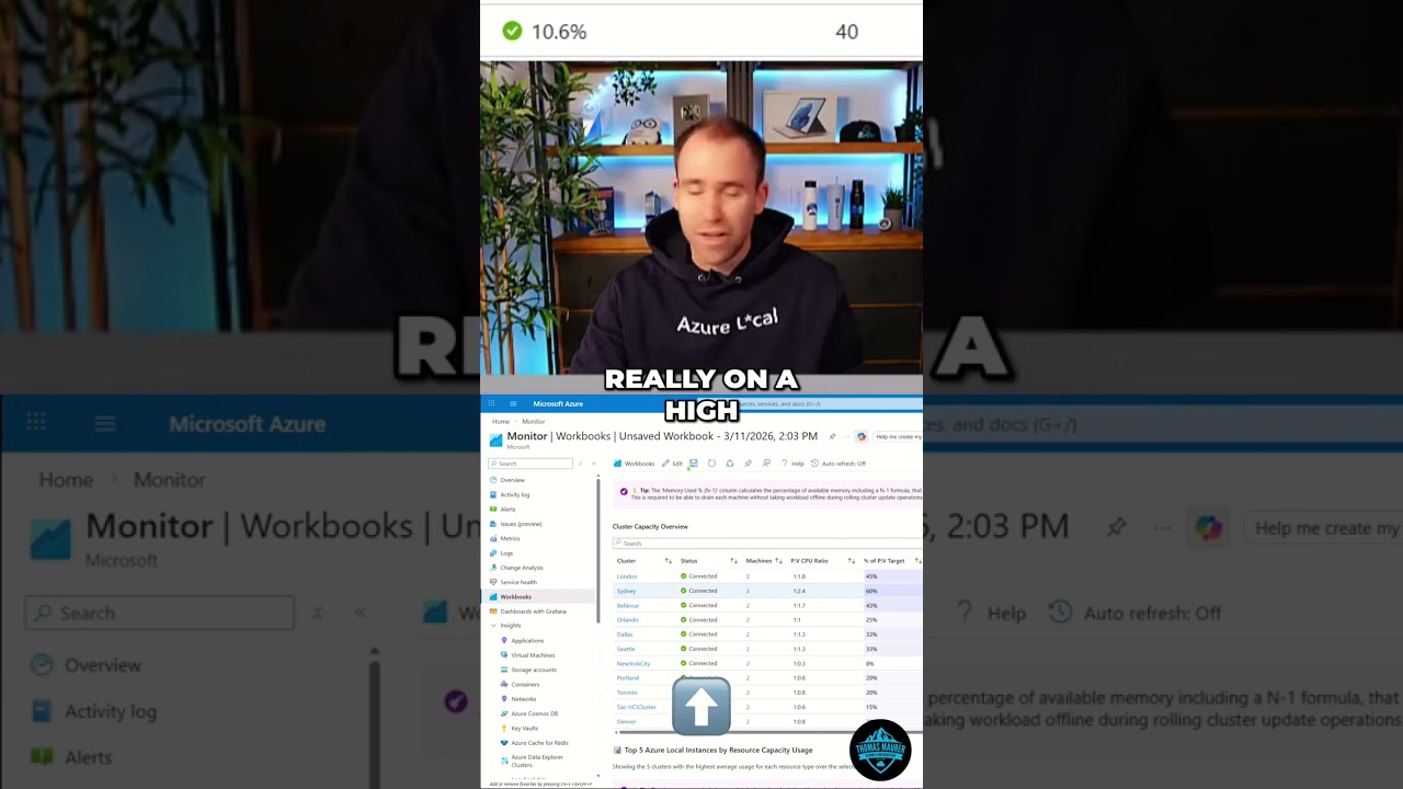 Azure Local Resource Ratios Explained #shorts