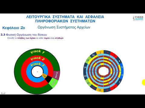 Βίντεο: Τρόπος μορφοποίησης δίσκου λειτουργικού συστήματος