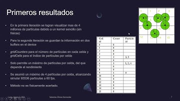 GPU 2021 - Simulación de partículas. (Particle Simulation using CUDA)