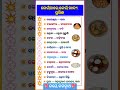 Odia gk shorts || Sadharan gyan short || Odia quiz shorts || Odia general knowledge #gkfacts #shorts