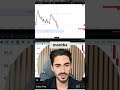 Solana, TAO, SUI: Massive Gains Coming Soon! #shorts