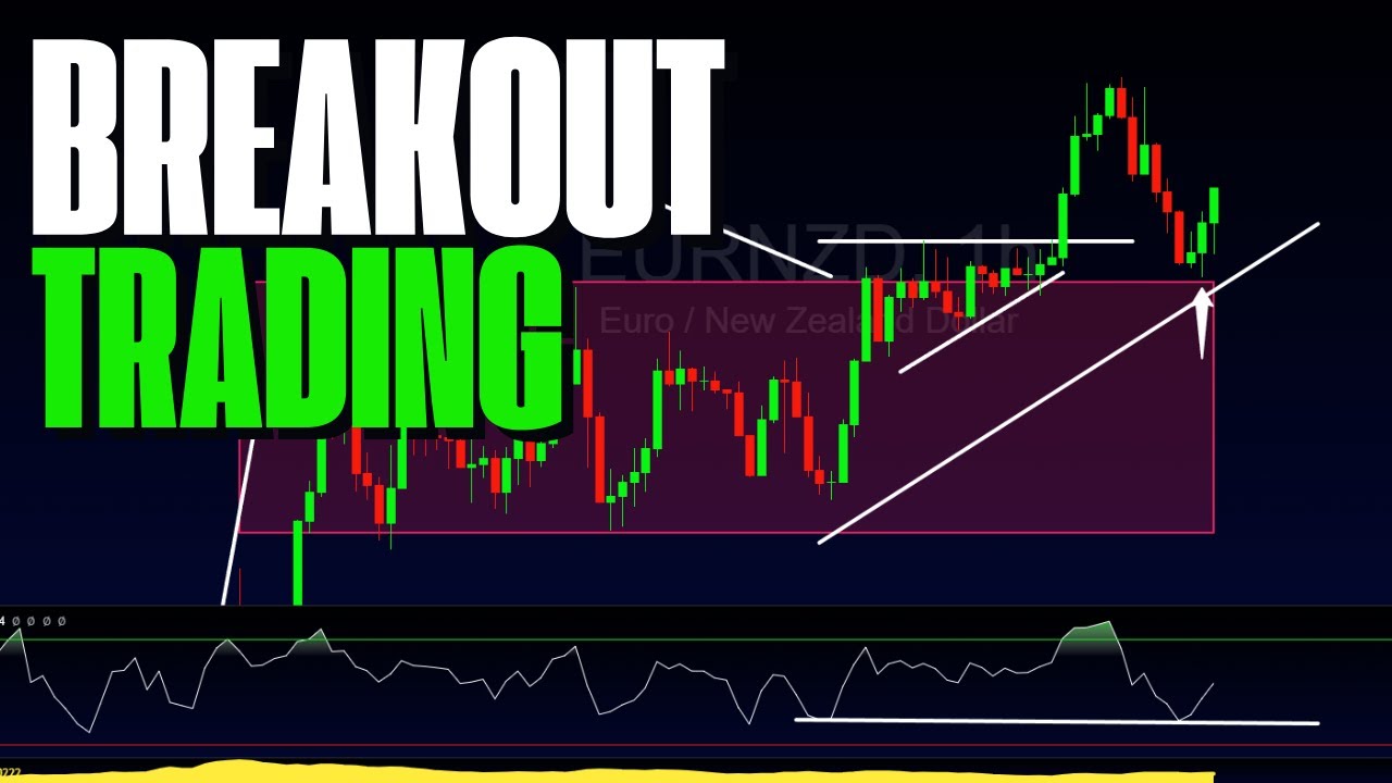 EURNZD Breakout Update | Bullish Pullback Trade Setup Explained
