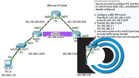 GRE over IP Tunnel in Packet Tracer