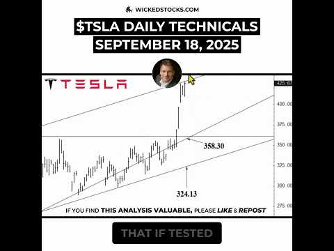 Video preview for Holding above $426.67 opens the door to $449–$453, which could cap upside into October.