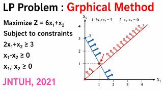 Solve JNTU LPP Question Easily | Graphical Method | Lecture-20