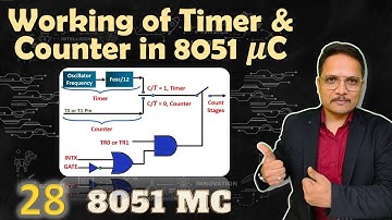Working of Timer and Counter in 8051 Microcontroller: Configuration and Functionality Explained