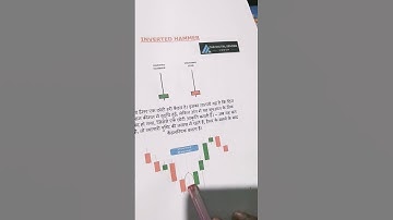 Inverted Hammer Candlestick pattern || Stock market Candlestick pattern|#stockmarket #chartpatterns