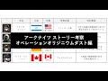【アークナイツ】ストーリー考察 - オペレーションオリジニウムダスト編